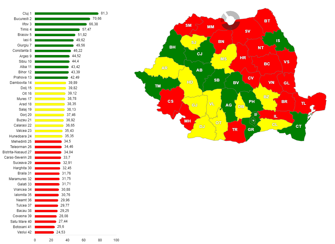 Procentul tinerilor cu vârsta sub 25 de ani care au votat la alegerile prezidențiale din 5 mai 2025 din totalul tinerilor înregistrați în fiecare județ